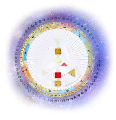 Manifesting Generator